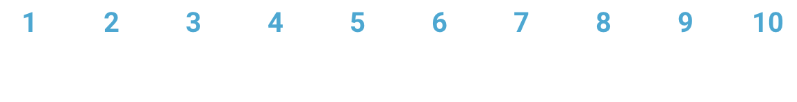 NPS scale