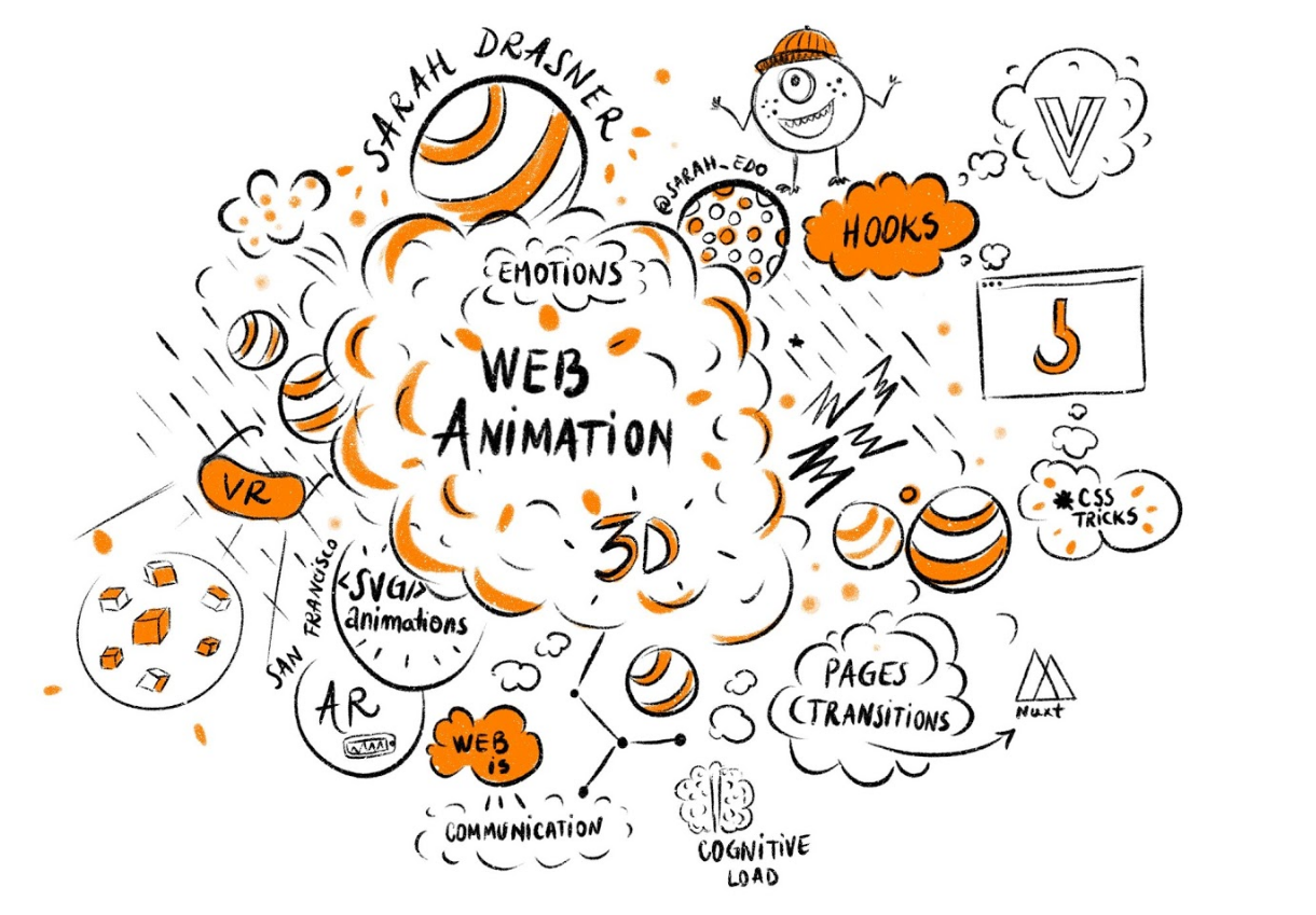 Web Animation