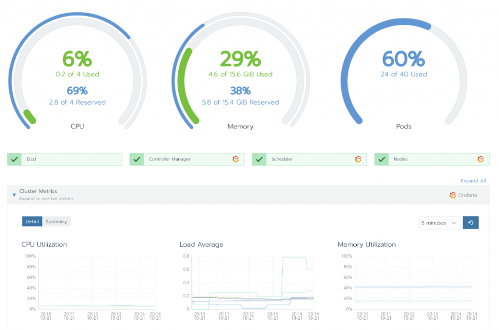 Cluster metrics