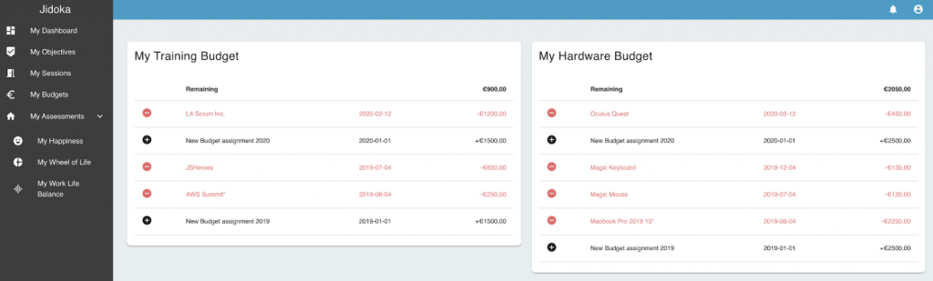 De trainingsbudgetten en de hardwarebudgetten werden toegevoegd in de coaching tool.